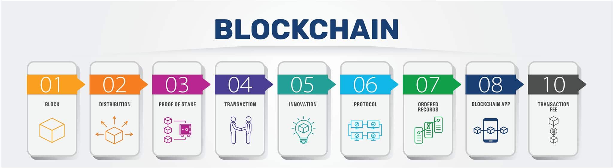 Ingénierie-de-la-Blockchain